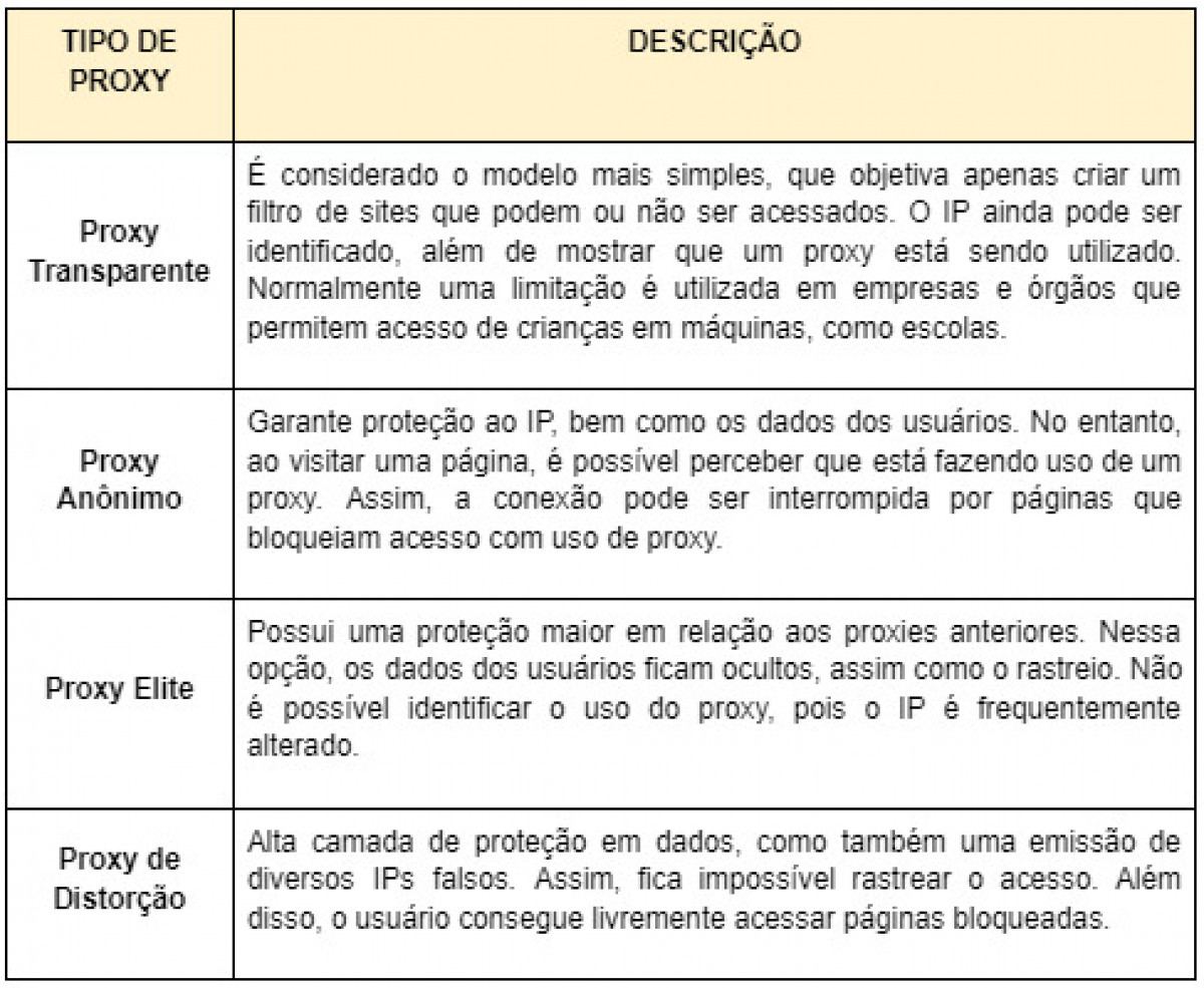 Pre os de rede proxy quanto custa navegar com mais seguran a