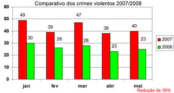 Foto das estat?sticas