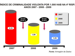 Gráfico: José Roberto