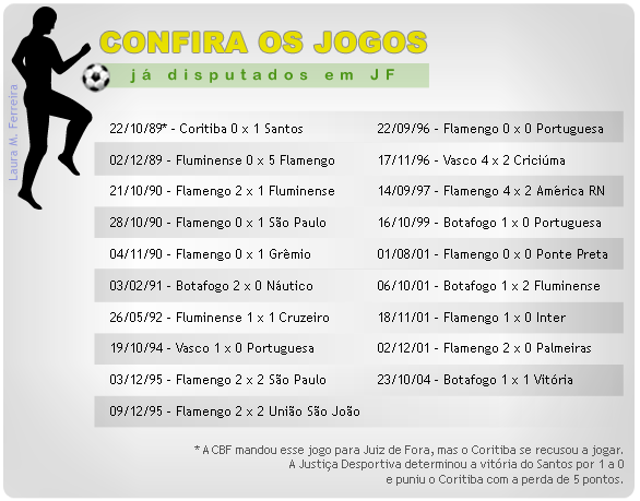 22/10/89 Coritiba 0 x 1 Santos
02/12/89  Fluminense 0 x 5 Flamengo
21/10/90  Flamengo 2 x 1 Fluminense
28/10/90  Flamengo 0 x 1 S?o Paulo
04/11/90  Flamengo 0 x 1 Gr?mio
03/02/91  Botafogo 2 x 0 N?utico
26/05/92  Fluminense 1 x 1 Cruzeiro
19/10/94  Vasco 1 x 0 Portuguesa
03/12/95  Flamengo 2 x 2 S?o Paulo
09/12/95  Flamengo 2 x 2 Uni?o S?o Jo?o
22/09/96  Flamengo 0 x 0 Portuguesa
17/11/96  Vasco 4 x 2 Crici?ma
14/09/97  Flamengo 4 x 2 Am?rica RN
16/10/99  Botafogo 1 x 0 Portuguesa
01/08/01  Flamengo 0 x 0 Ponte Preta
06/10/01  Botafogo 1 x 2 Fluminense
18/11/01  Flamengo 1 x 0 Inter
02/12/01  Flamengo 2 x 0 Palmeiras
23/10/04  Botafogo 1 x 1 Vit?ria