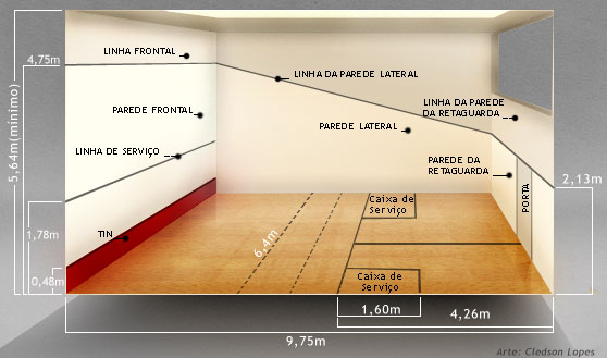 Medidas da quadra de squash