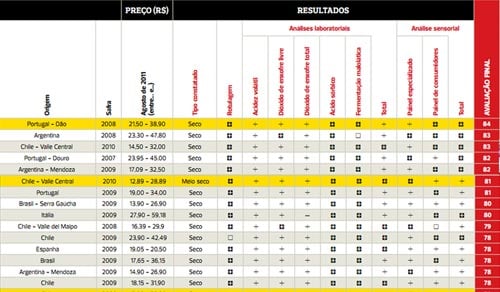 Resultado da pesquisa