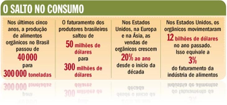 Informações