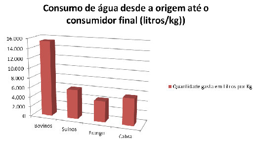 grafico