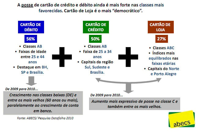 infográfico