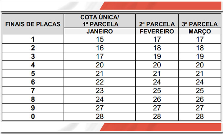 Tabela IPVA