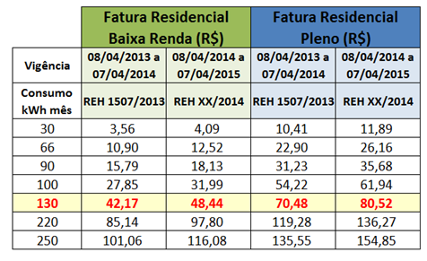 Tabela de reajuste