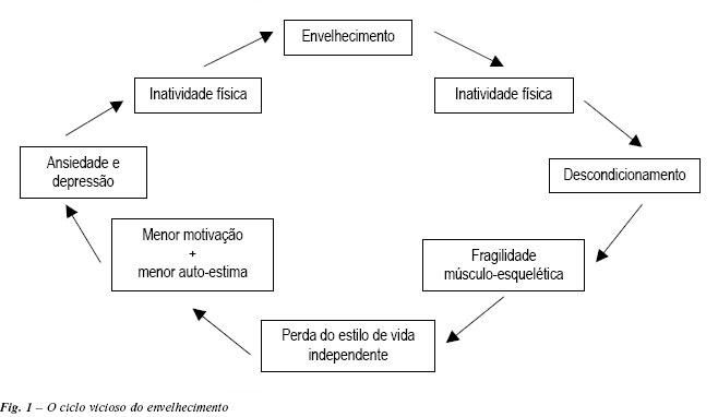 tabela